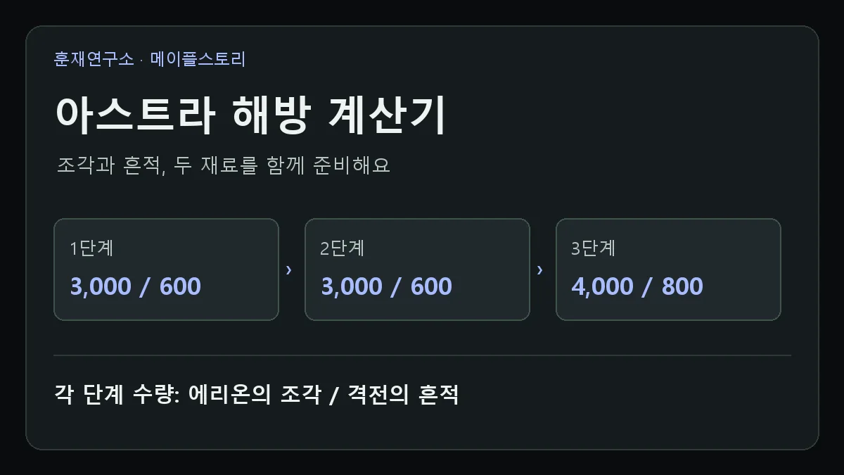 아스트라 해방 계산기 필요 재료와 진행 단계 요약