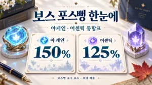 메이플 보스 포스뻥 한눈에 | 아케인·어센틱 요구 포스 통합표