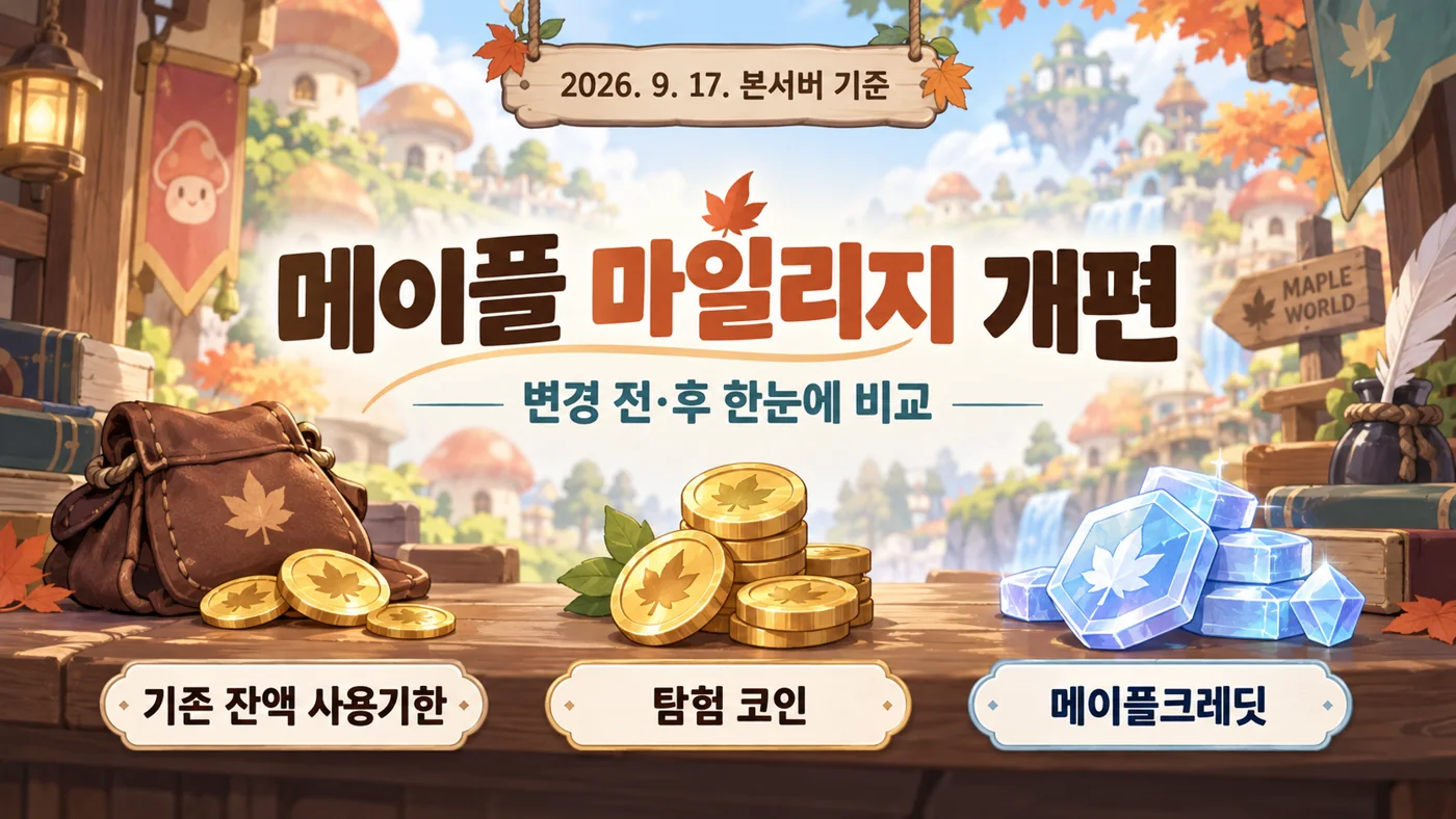 메이플 마일리지 개편에 따른 탐험 코인·메이플크레딧·기존 잔액 사용기한 안내