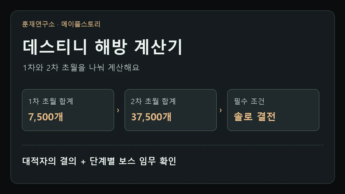 데스티니 해방 계산기 필요 재료와 진행 단계 요약