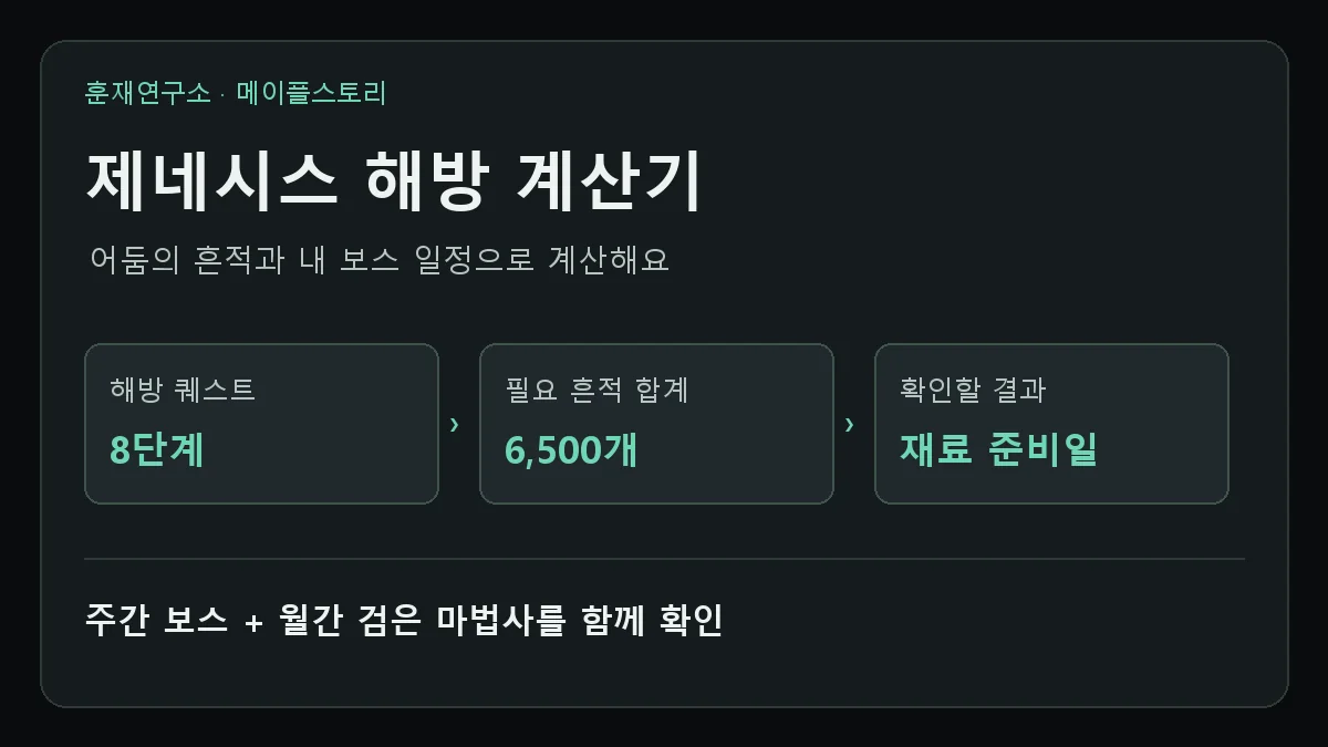 제네시스 해방 계산기 필요 재료와 진행 단계 요약
