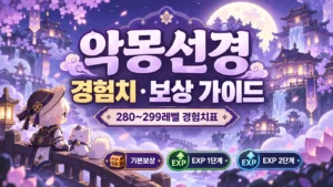 악몽선경 280~299레벨 기본보상·EXP 1단계·2단계 경험치 가이드 표지