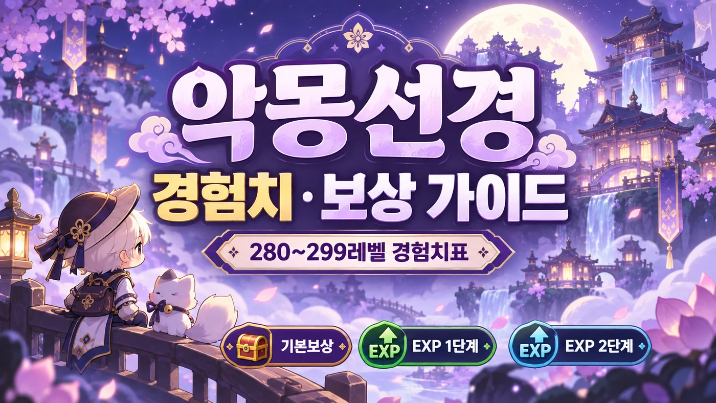 악몽선경 280~299레벨 기본보상·EXP 1단계·2단계 경험치 가이드 표지