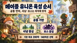 메이플 유니온 육성 순서｜공통 추천부터 사냥·보스까지, 200작 기준