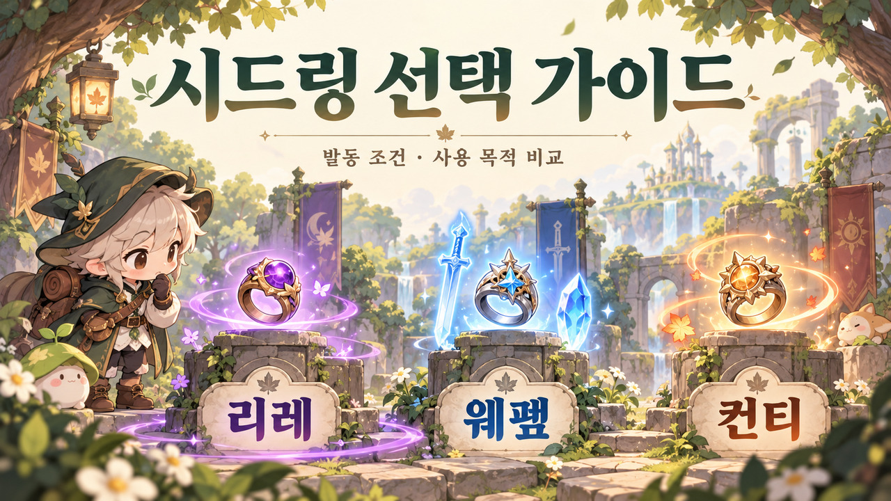 보라색 영역과 검·스탯 결정, 주황색 파동으로 리레·웨펖·컨티의 사용 목적을 비교하는 판타지 일러스트